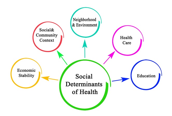 What is Social Emergency Medicine?