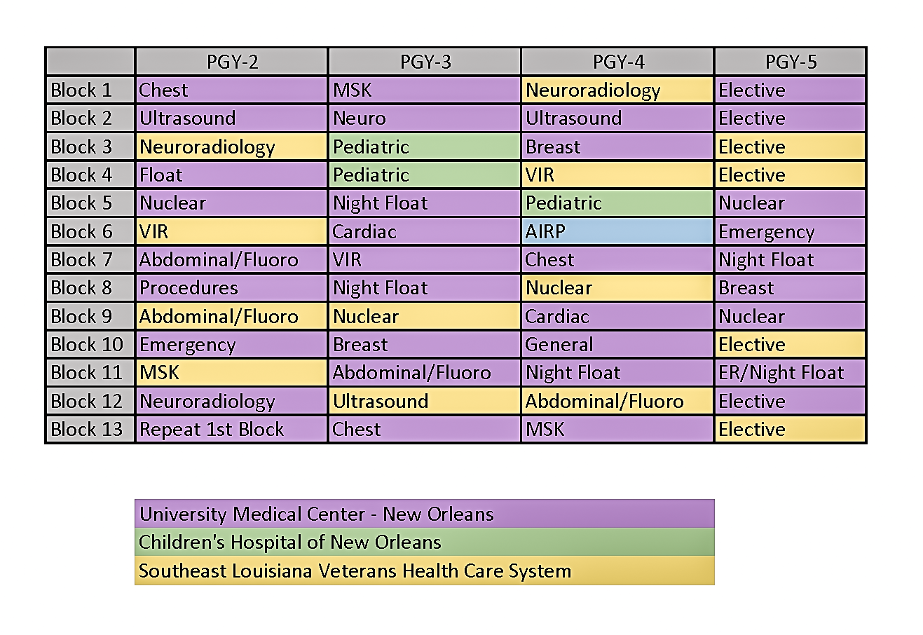 Rotation Schedule Website Updated